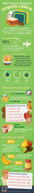 Infographic for Back-to-School Lunch Tips