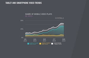 Smartphone vs. Tablet Video Plays