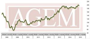 Association of Gaming Equipment Manufacturers (AGEM) Releases May 2015 Index