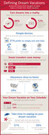 Infographic for traveling