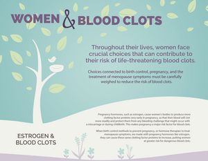 Women & Blood Clots Infographic
