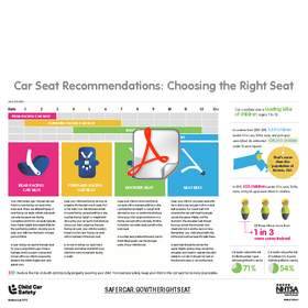 Car Seat Recommendations: From Birth to Age 13