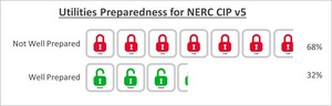 utility, NERC CIP v5 compliance, BRIDGE Energy Group, cybersecurity