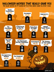 top Halloween movies