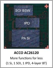ACCO Highly Integrated AC26120 CMOS Power Amplifier for 3G/LTE Smartphones