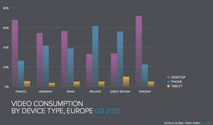 Ooyala Q3 Video Index, Video Consumption By Device Type, Europe