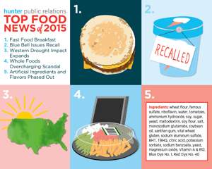 Hunter Public Relations 2015 Food News Study