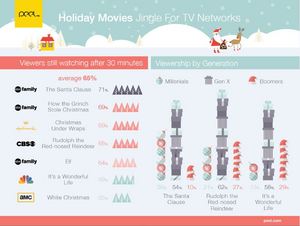 TV holiday movie data