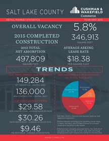 2015 Year-End Retail Market Snapshot from Cushman & Wakefield/Commerce