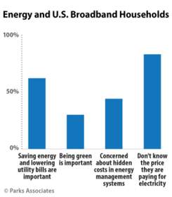 Parks Associates: Energy and U.S. Broadband Households