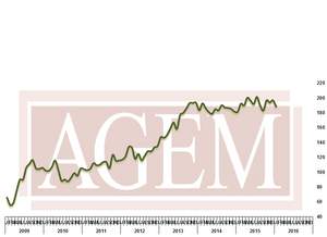 Association of Gaming Equipment Manufacturers (AGEM) Releases January 2016 Index