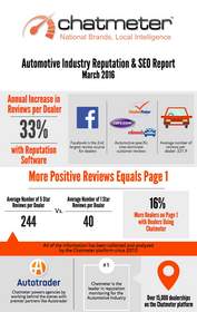 Automotive Industry Reputation and Local SEO Report