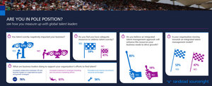 Randstad Sourceright Talent Trends - Talent Scarcity