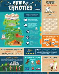 Game of Thrones Fun Facts Infographic by Viator