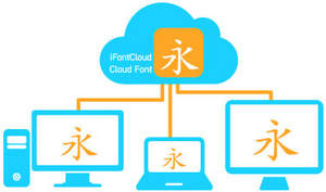iFontCloud  - Personal cloud font service