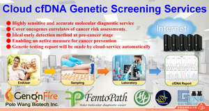 GenonFire Cloud Genetic Screening O2O System