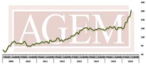Association of Gaming Equipment Manufacturers (AGEM) Releases July 2016 Index