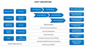 CFAN Architecture
