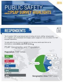 Infographic: 4th Annual PSAP Survey Results by Stratus Technologies