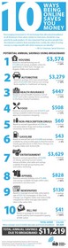 Infographic: "10 Ways Being Online Saves You Money"