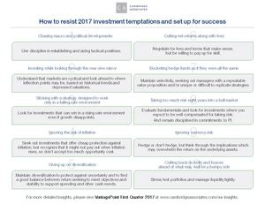 Ten Investment Temptations to Avoid in 2017