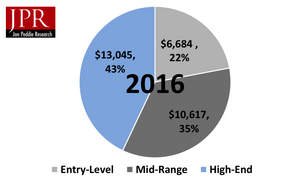 Jon Peddie Research - PC Gaming Hardware Market Chart