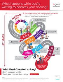What happens while you're waiting to address your hearing?: Most people wait an average of 6.7 years -- and come to regret it. Copyright: Sivantos