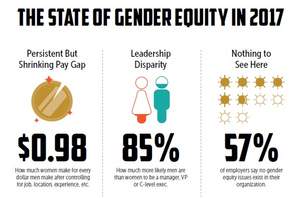 The State of Gender Equity in 2017