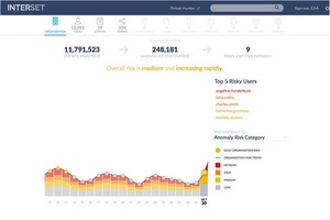 Interset's Unified Risk Dashboard uses machine learning and AI to calculate a combined overview of risk derived from user, IT system and threat activities.

