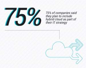 Hybrid cloud will be the preferred enterprise strategy in 2017