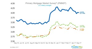 Mortgage rates hold steady