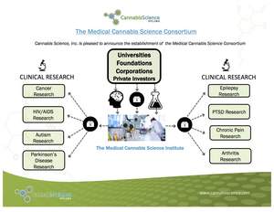 The Medical Cannabis Science Consortium