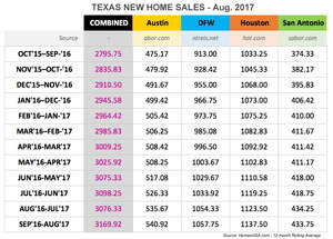 HomesUSA.com New Home Sales in Texas
