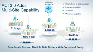 Cisco ACI Multi-Site allows customers to seamlessly connect and manage multiple ACI fabrics that are geographically distributed